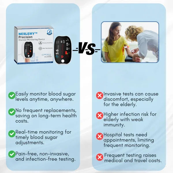 🔥15,000+ sold in last 30 day_Non-invasive Precision Multifunctional Medical Device